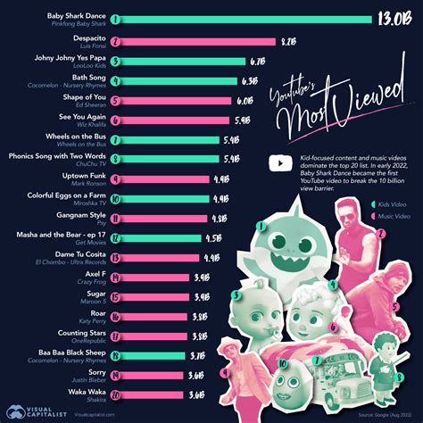 Most Watched .